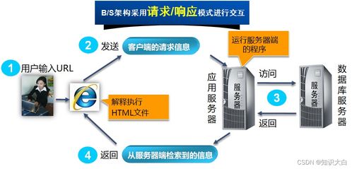 Java Web開發(fā)初體驗 從零搭建第一個Web應(yīng)用