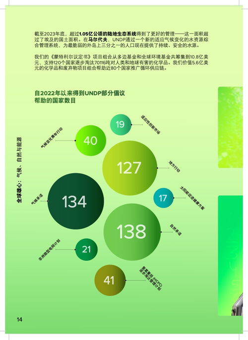 聯合國開發計劃署2023年度報告 創新驅動，可持續發展之路